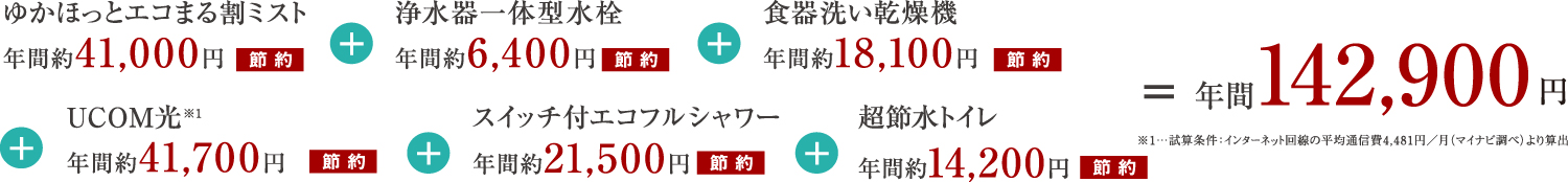 お得なガス料金プラン
