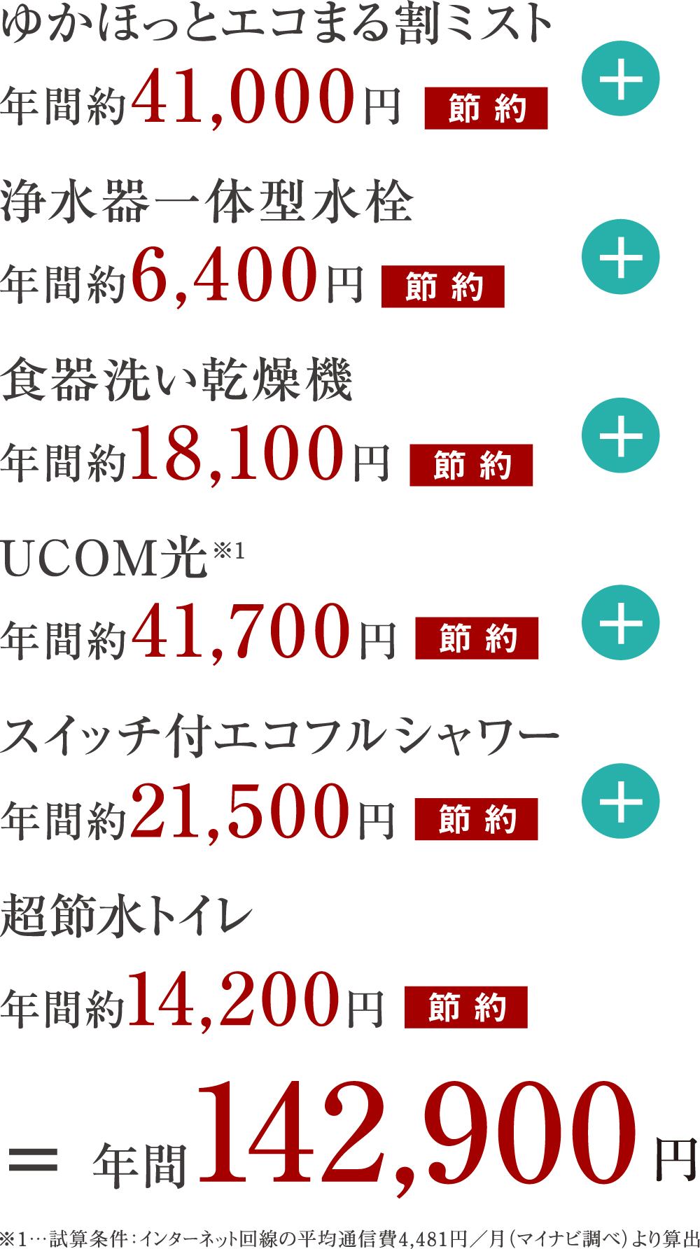 お得なガス料金プラン