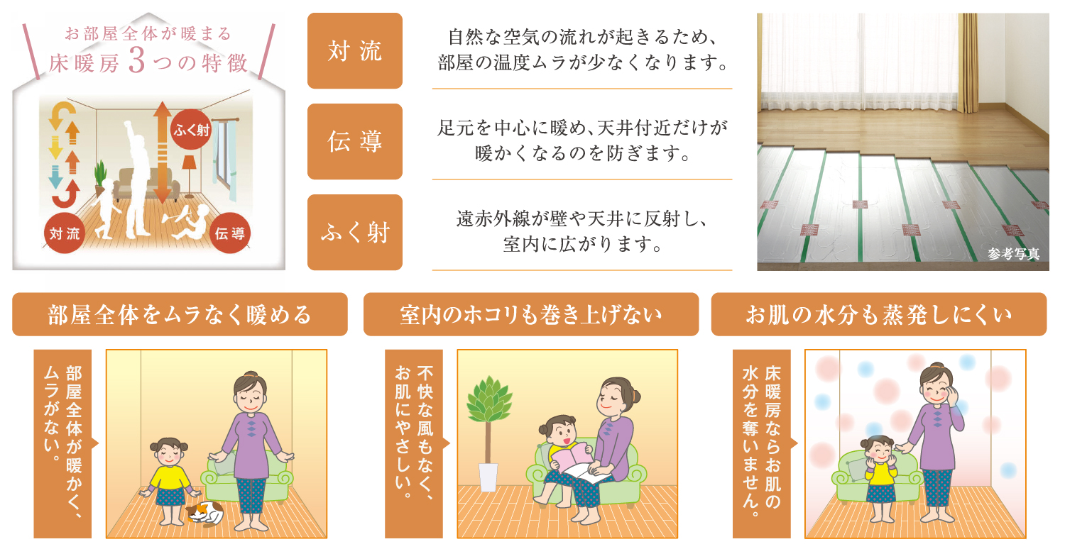 足元から暖めるガス温水式床暖房を標準装備。
