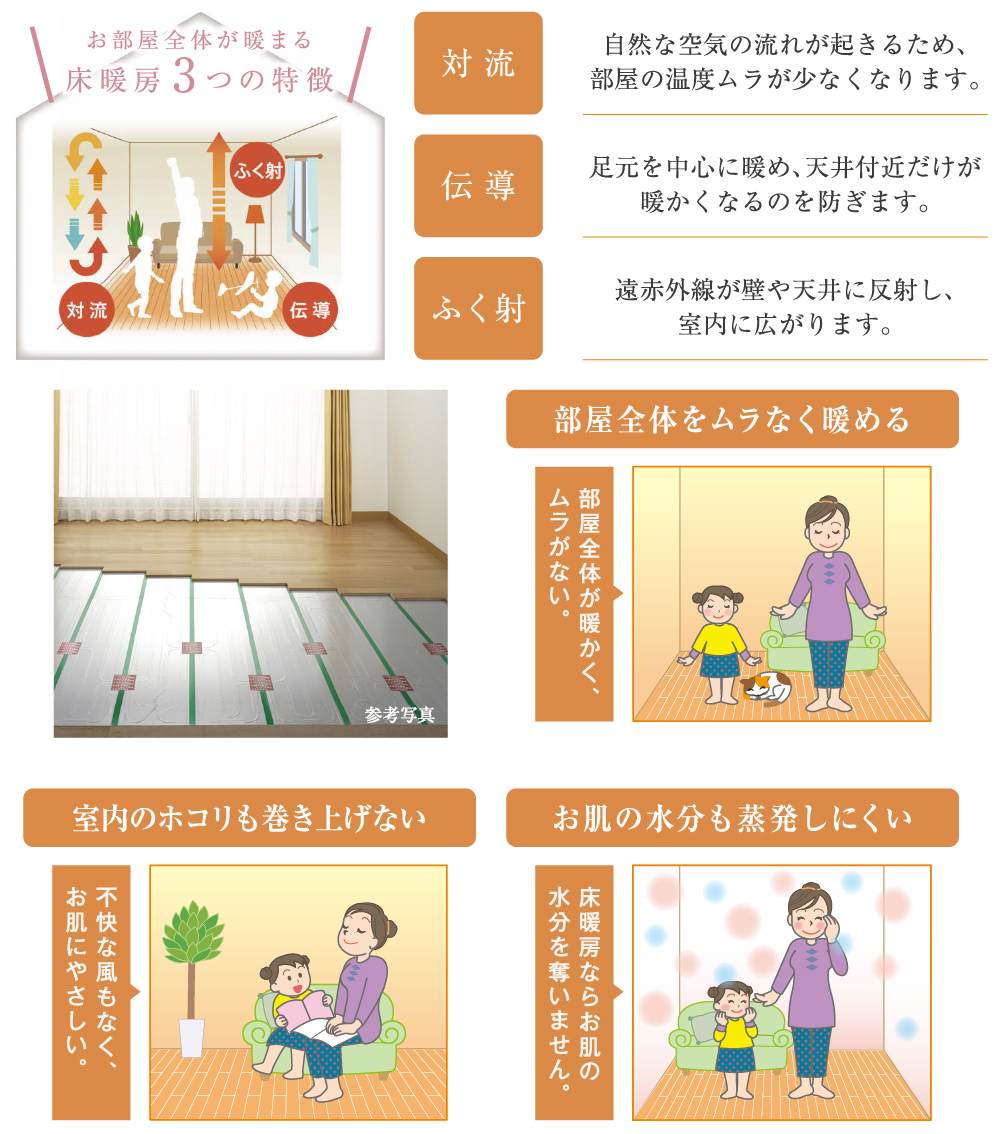 足元から暖めるガス温水式床暖房を標準装備。
