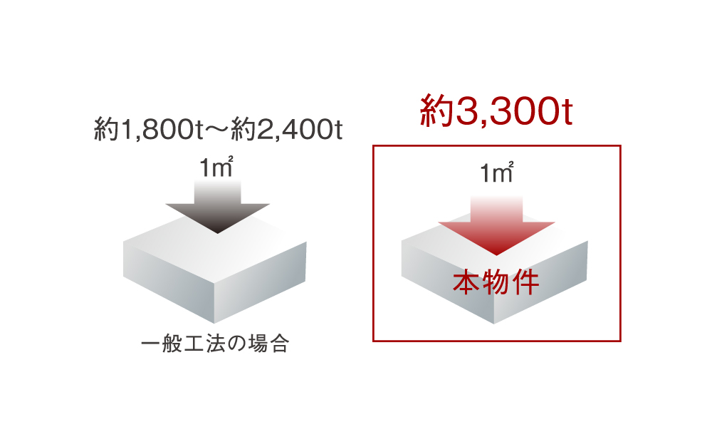耐久性に優れた構造躯体