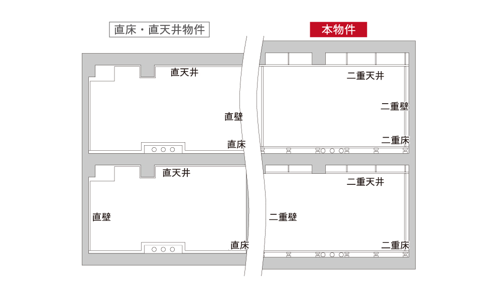 二重床・二重天井