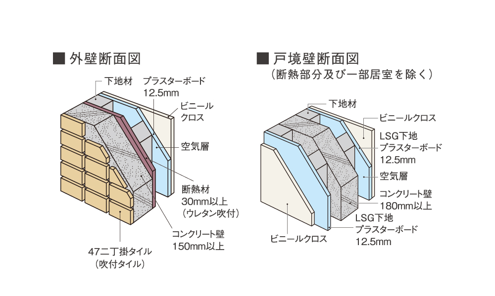 遮音性に配慮した壁構造