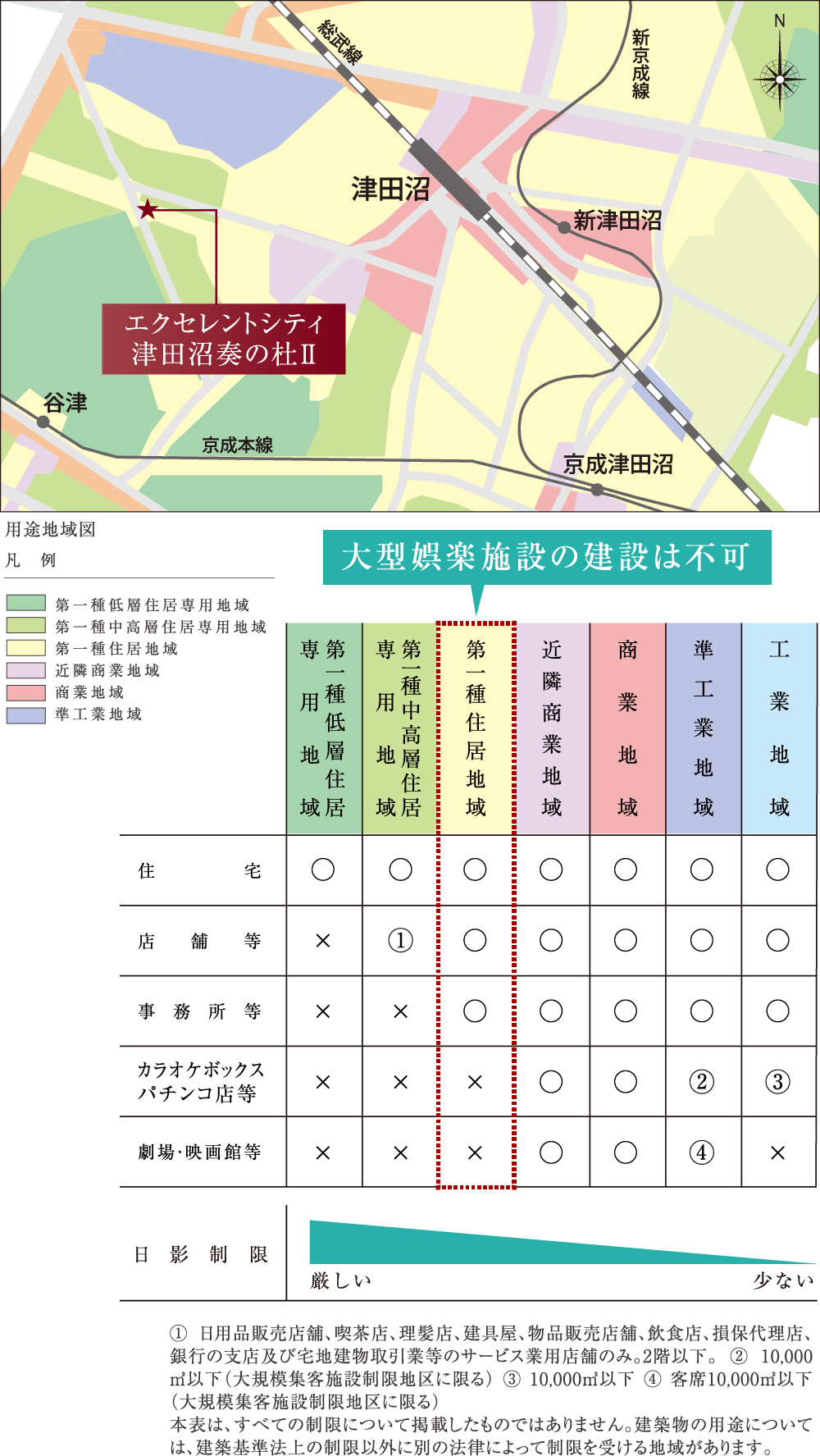 用途地域