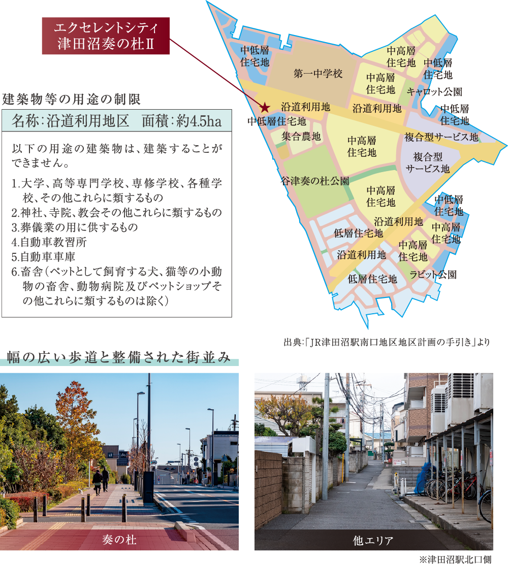 用途地域