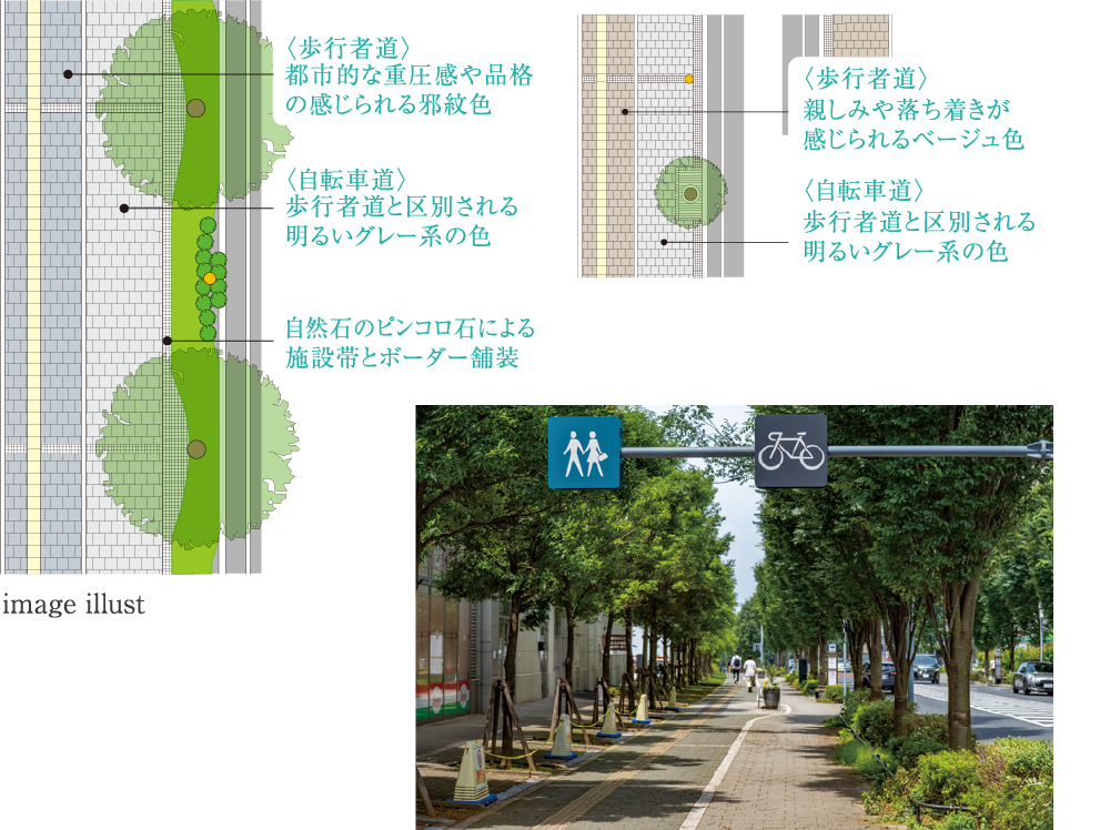 用途地域