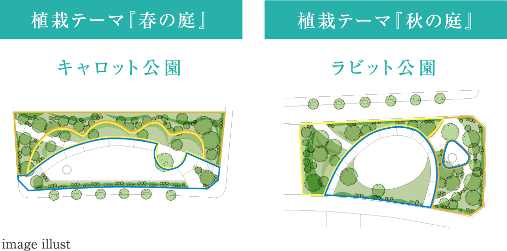 用途地域