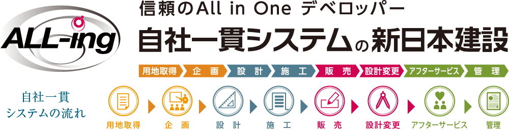 自社一貫システム