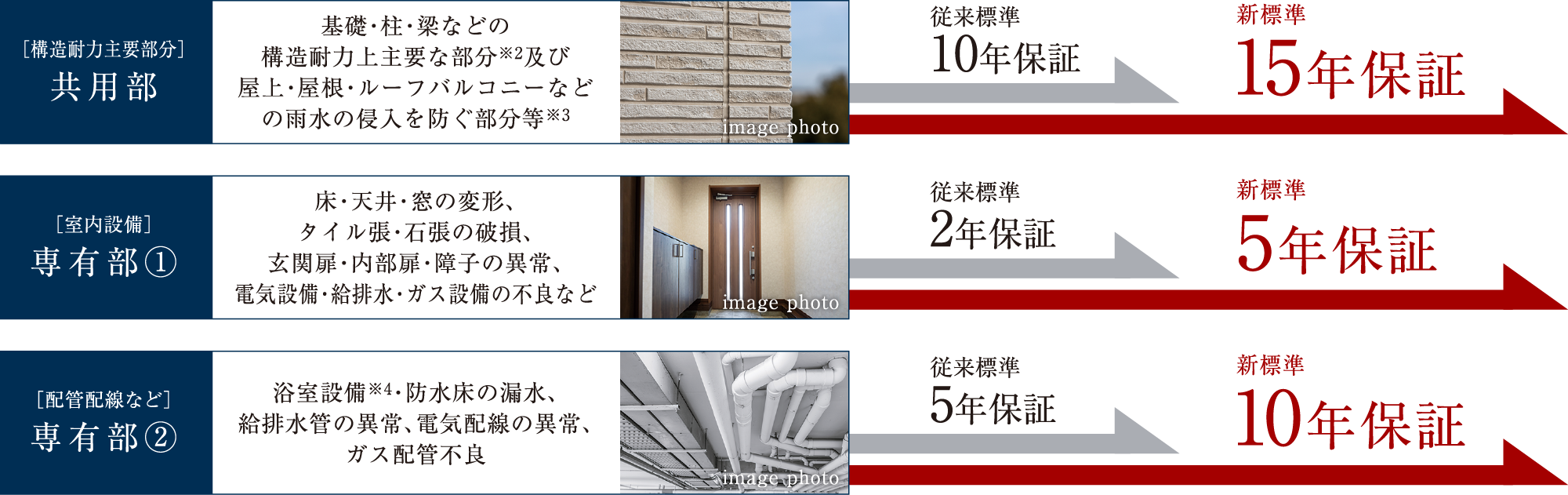 長期アフターサービス