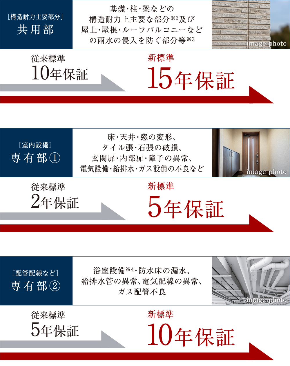 長期アフターサービス