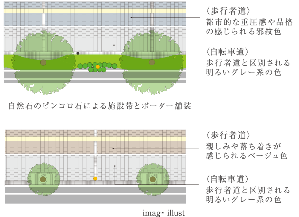 歩車道の分離を徹底