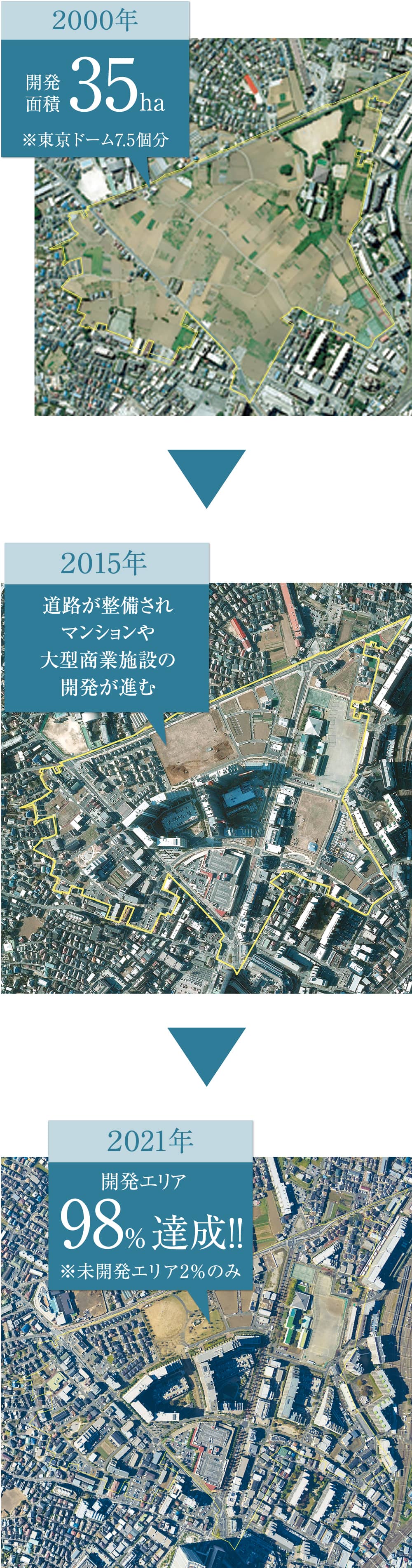 開発エリア