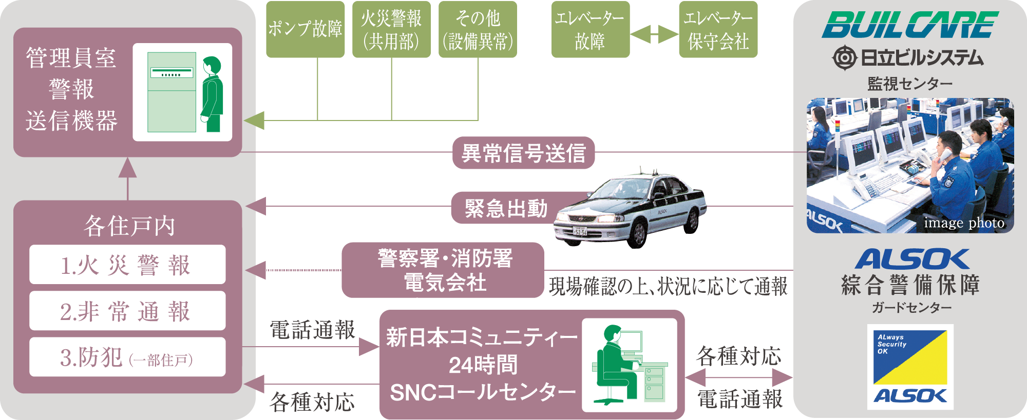 セキュリティシステム概念図