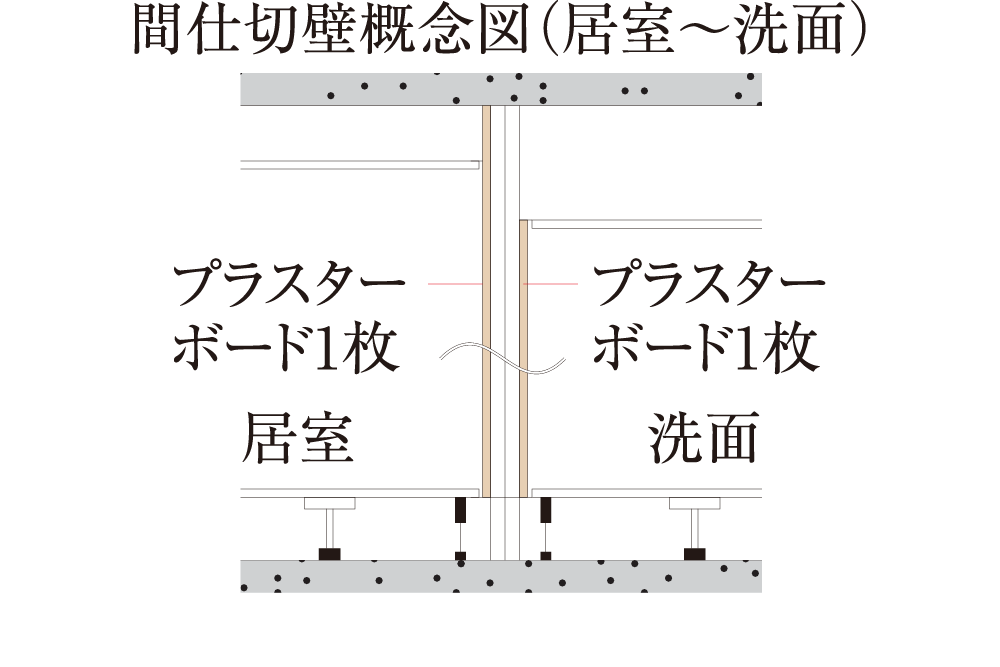 間仕切壁の対応
