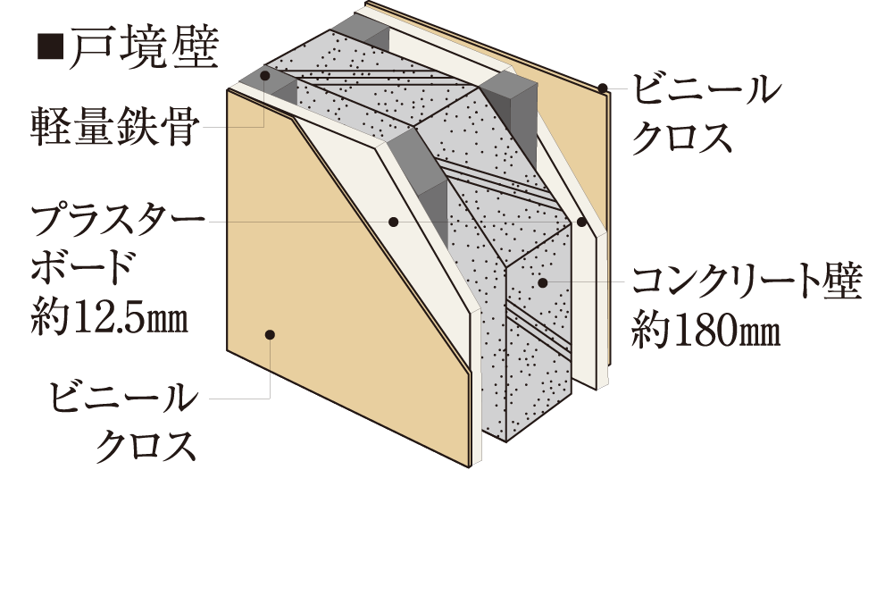 戸境壁
