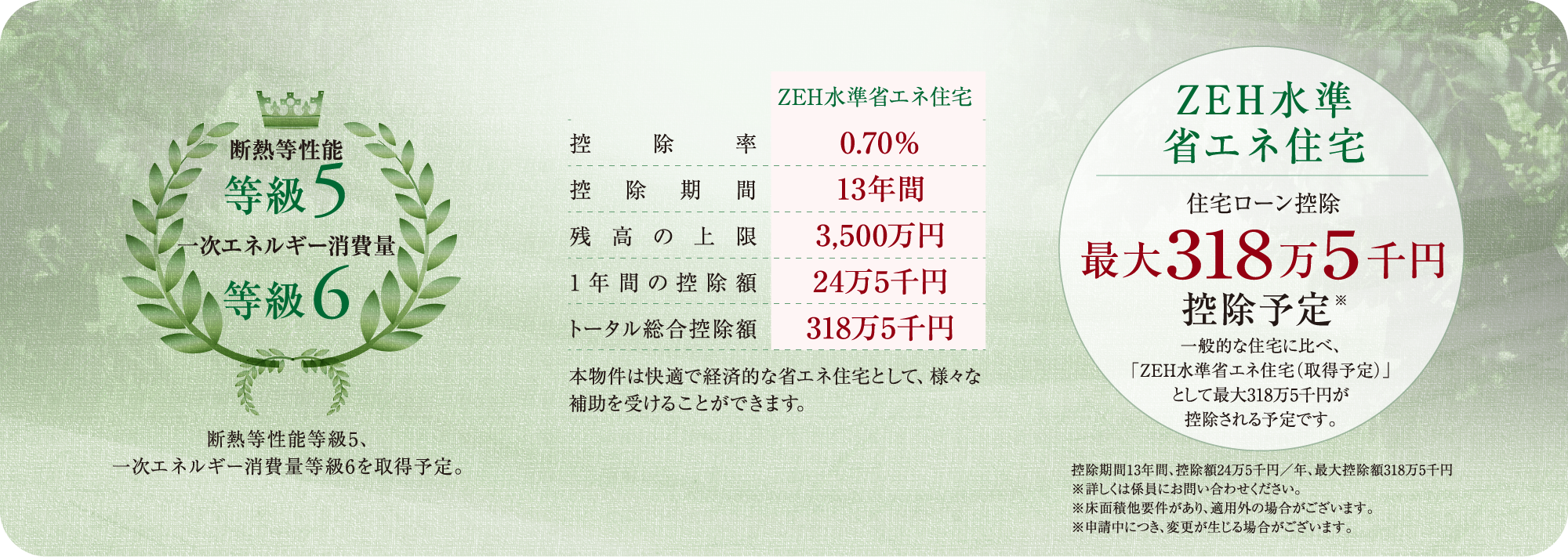 ZEH水準省エネ住宅