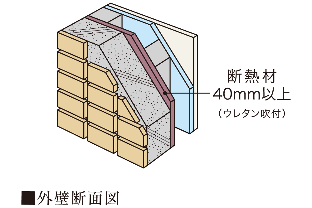 外壁面断熱材