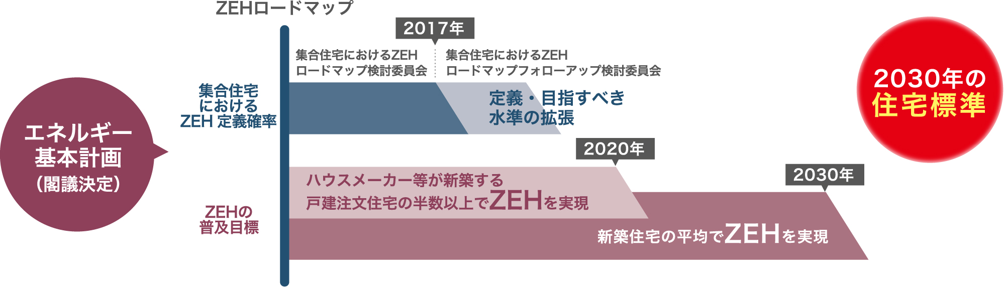 第5次エネルギー基本計画