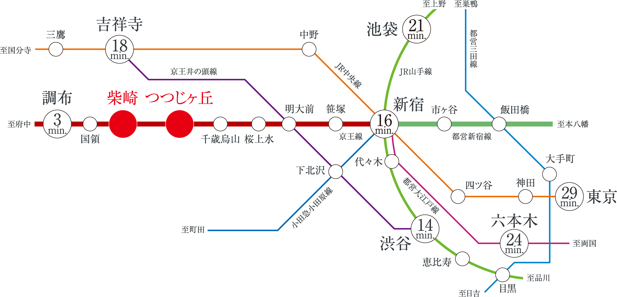 路線図