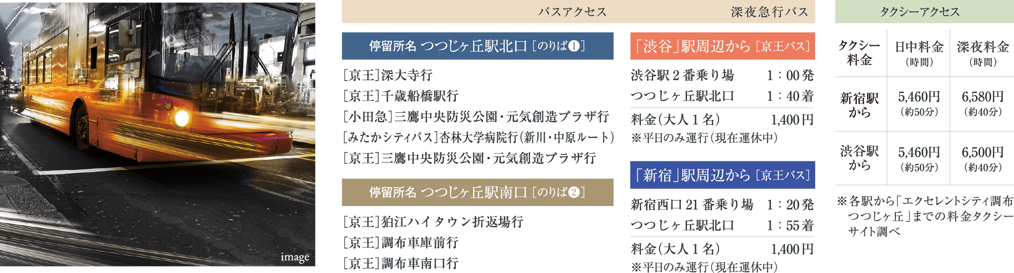 深夜急行バスやタクシー