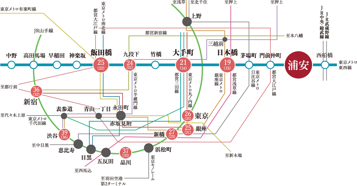 路線図