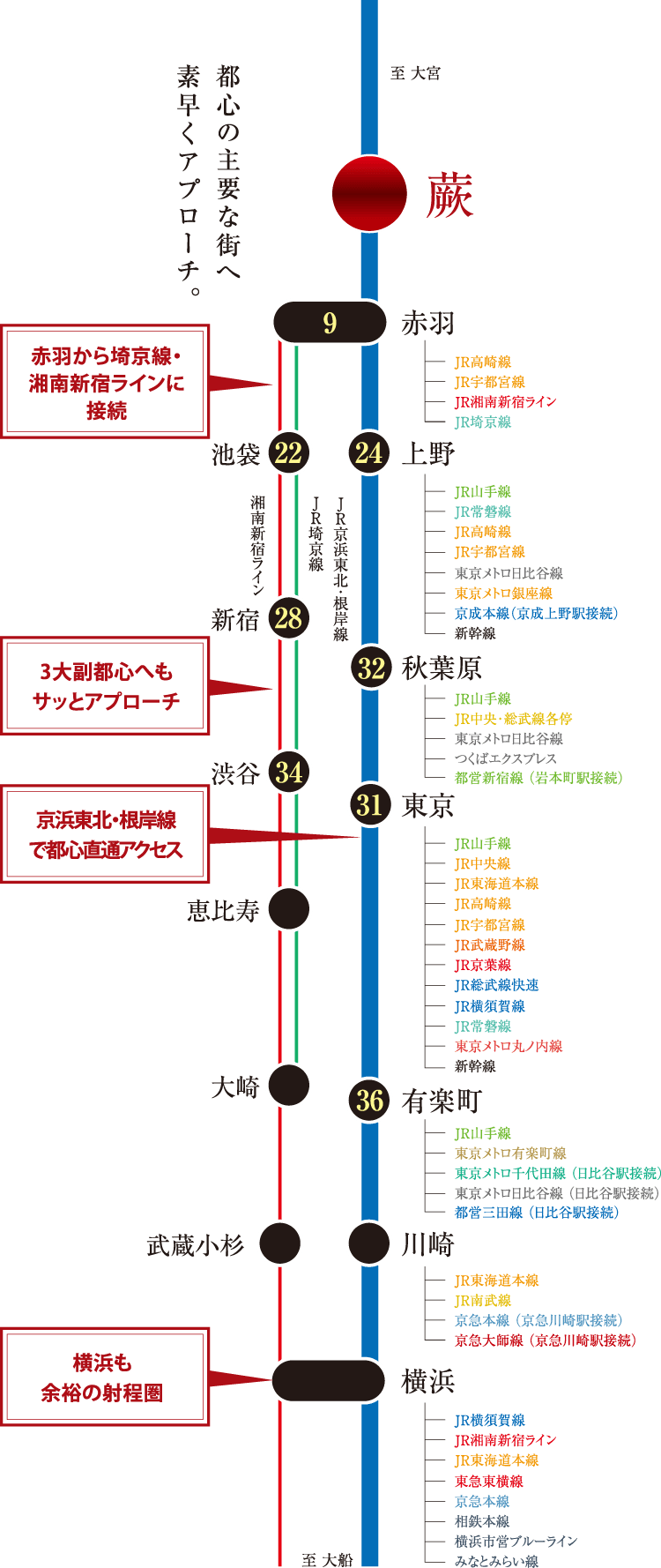 路線図