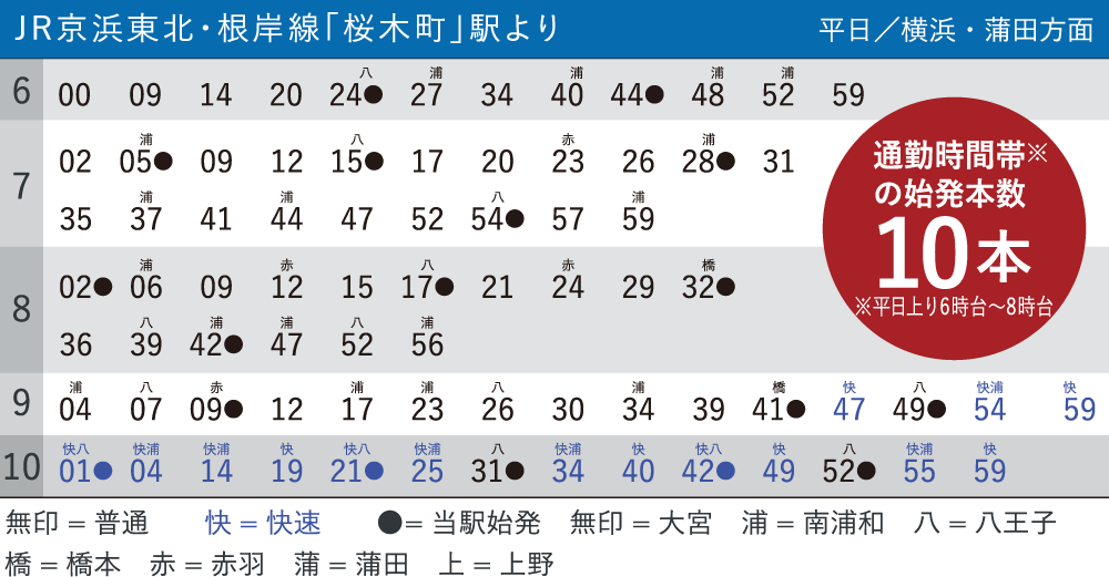 始発利用で朝はゆっくり座って通勤。