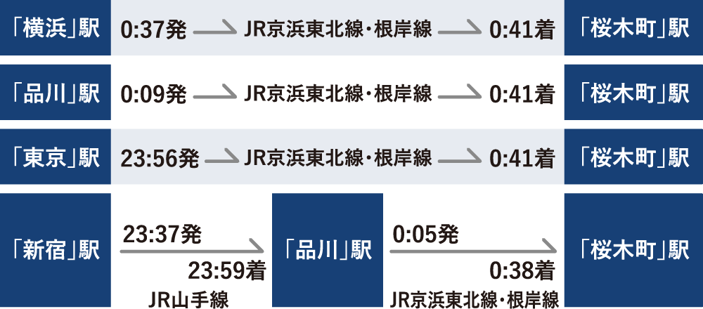 【終電シミュレーション】帰りが遅くなっても終電が深夜まであるので安心。