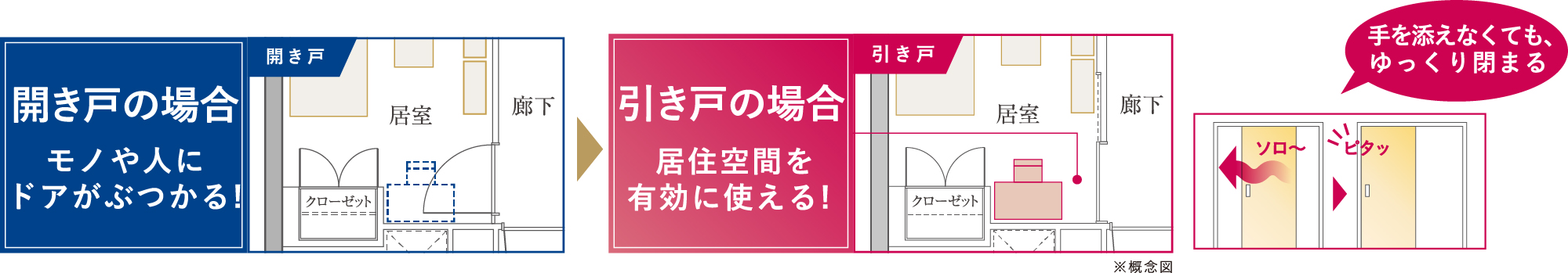 静かで安心なソフトクローズ引き戸