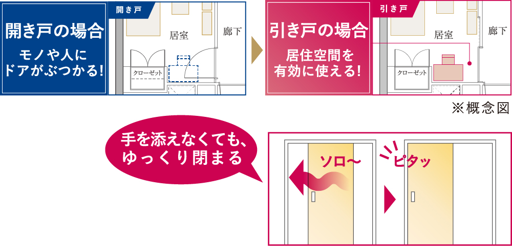 静かで安心なソフトクローズ引き戸