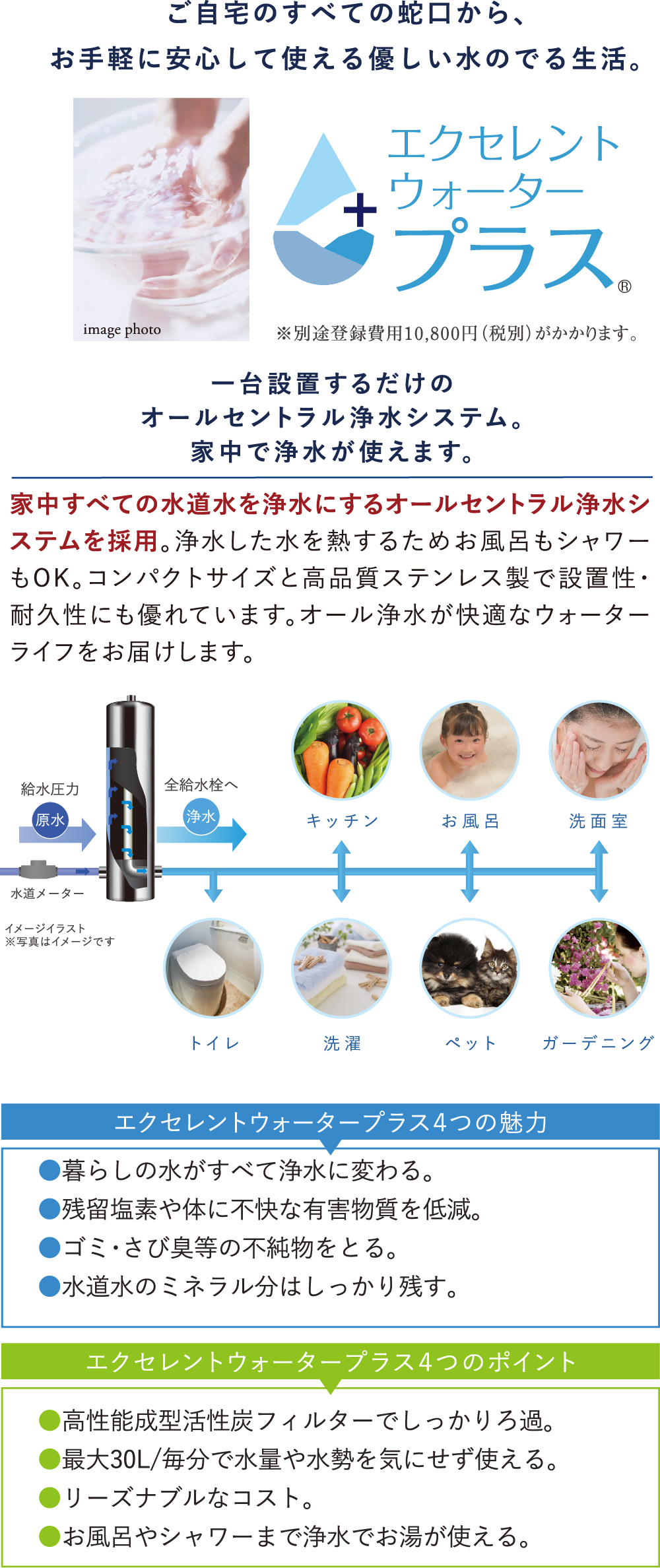 水が変われば暮らしが変わる、浄水のある毎日