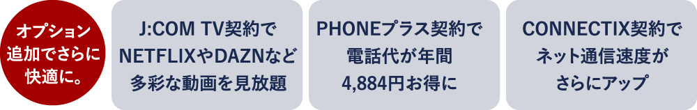 全ての居室で快適なネット環境を実現