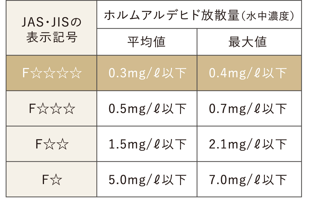 シックハウス対策