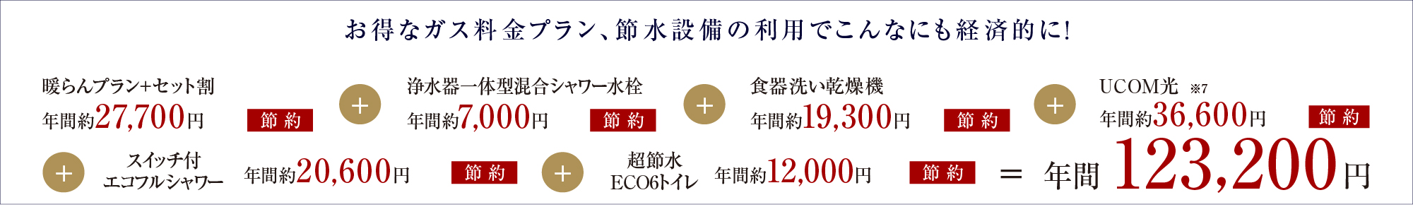 お得なガス料金プラン、節水設備の利用でこんなにも経済的に!