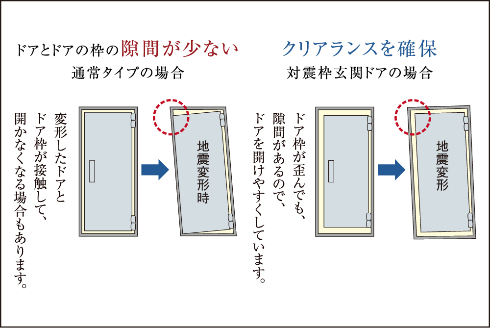 設備仕様｜STRUCTURE｜【公式】エクセレントシティ横濱天王町 ステーションサイド｜横浜市の新築分譲マンション｜相模鉄道本線「天王町」駅徒歩2分